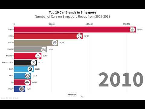 Top 10 Automotive Companies In Singapore