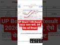 UP Board 10th Result 2026 आज जारी | UP Board 10th/High School Result 2026 Kaise Dekhe Mp3 Song