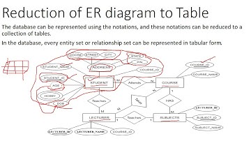 DATABASE LEC || REDUCTION OF ER DIAGRAM into RELATIONAL SCHEMA