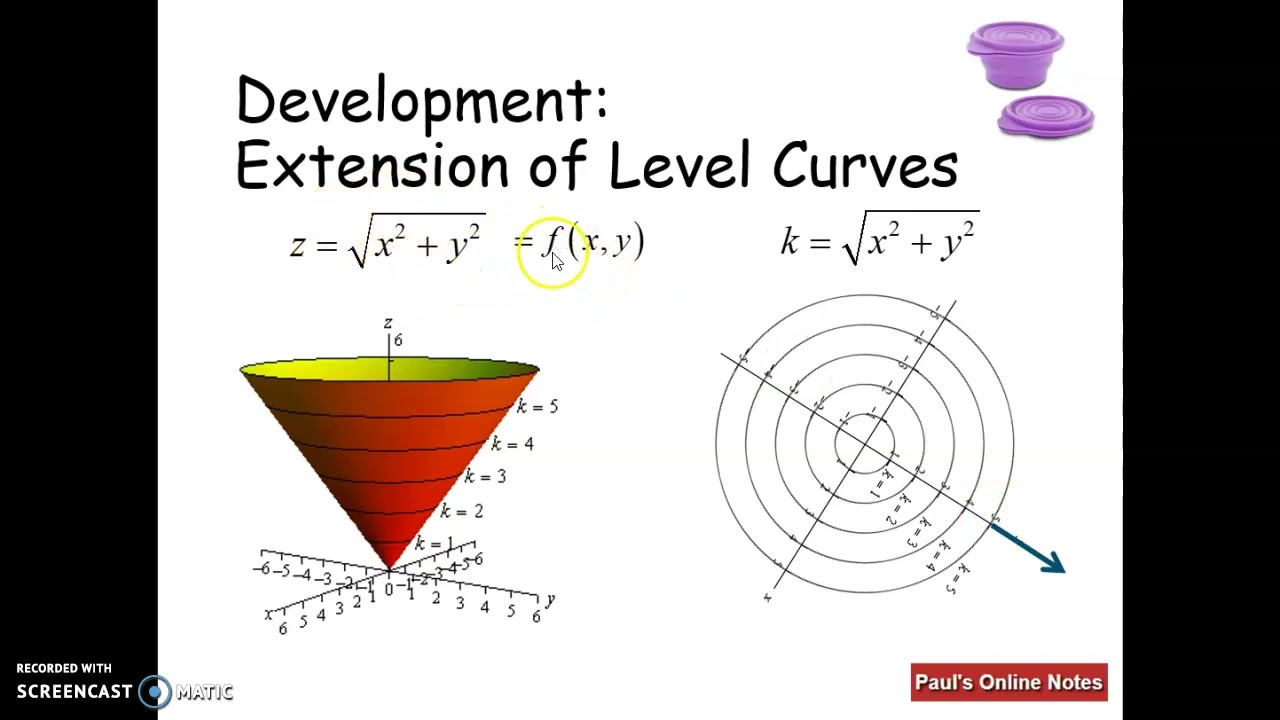 Finding Normal Vector for Surface: -1 or Fz? - YouTube