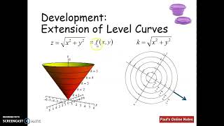 Finding Normal Vector for Surface: -1 or Fz