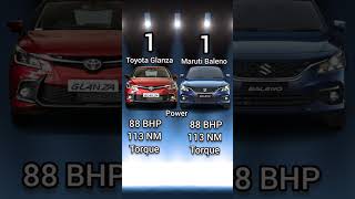 Toyota Glanza Vs Maruti Baleno Comparison 🔥| अब देखते हैं क्या चक्कर है इन दोनो का