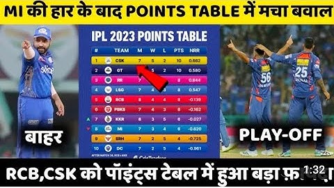 IPL 2023 Today Points Table | MI vs LSG After Match Points Table | Ipl 2023 Points Table