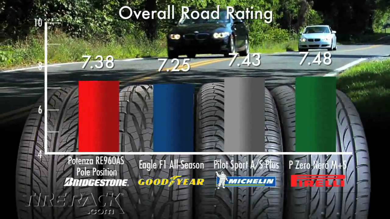 Tire Rack Review Chart
