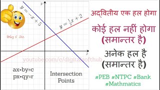 Linear Equation based Very Important Tutorial for Various Govt Exams | Explained in Hindi | screenshot 4