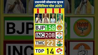 Prime Minister Election 2029 Opinion Poll: BJP, INC, TMC or TDP – Who Will Win | Lok Sabha Election