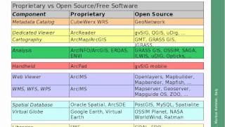 Open Source GIS: An Opportunity for Public Health