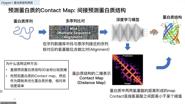 Alphafold2  如何应用AI预测蛋白质三维结构 Seminars - 天天要闻