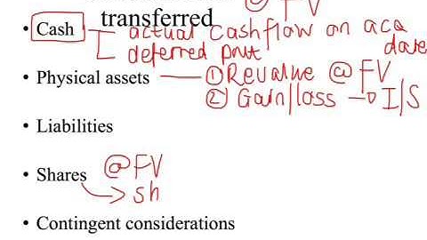 Business Combinations Consideration Transferred