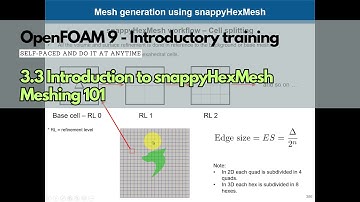 3.3 Module 3 | Meshing in OpenFOAM | snappyHexMesh | #openfoamtraining