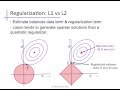 Linear regression (6): Regularization