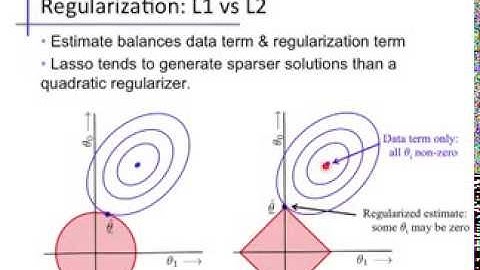 Linear regression (6): Regularization