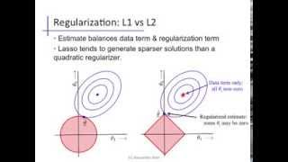 Linear regression (6): Regularization