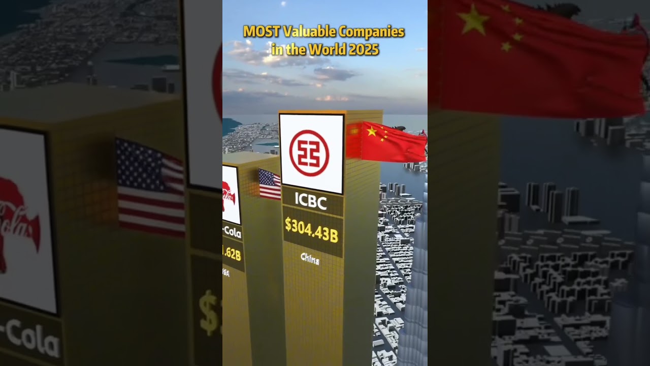 MOST Valuable Companies in the world 2025 