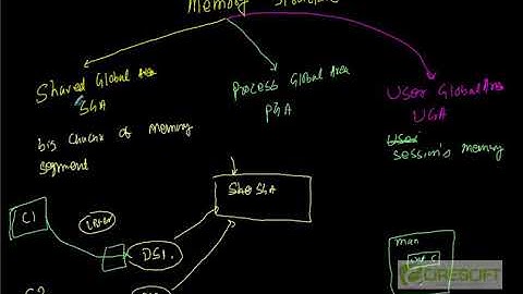 SCPT 10  Introduction to Oracle Memory Structure