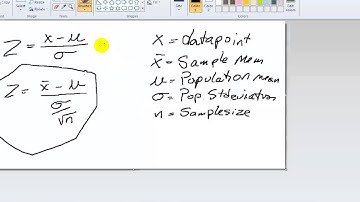 CLT formula vs Z score formula