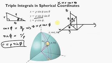 14 7 Triple Integrals in Cylindrical and Spherical Coordinates PDF 11 ED Part 1