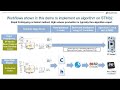 Deploy C Code to STM32 Nucleo Using Embedded Coder: Overview of Workflows