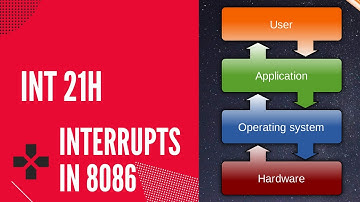 INT 21H in 8086 Assembly