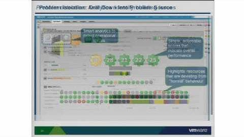 VMworld 2011: CIM2285 - Automated Infrastructure & Ops Management w/ VMware vCenter Operations