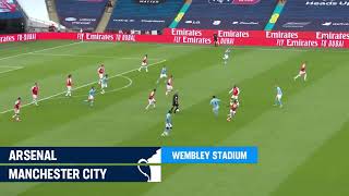 Arsenal 2-0 Manchester City || Semifinal FA cup 2020 || Aubameyang cetak brace Arsenal ke final FA