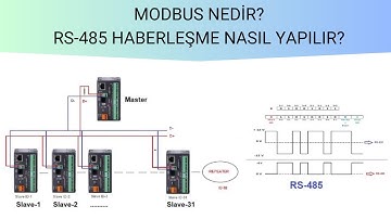 RS-485 Haberleşmesi Nasıl Yapılır? RS-485 Okuma ve Yazma İşlemleri Nasıl Yapılır?
