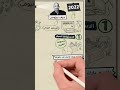 نصائح جيف بيزوس لو عايز تبقى ملياردير
