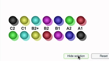 CEFR Familiarisation