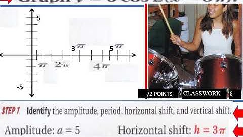 10 2 L V Translate and Reflect Trigonometric Graphs Pt 1
