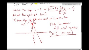 4.1 Properties of Linear Functions and Linear Models