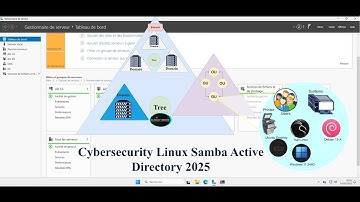Intégration des Objets Windows et Linux dans l