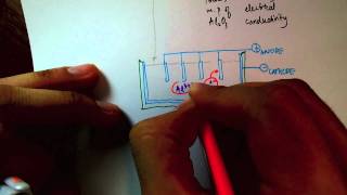 Electrolysis - Aluminium Extraction