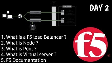 DAY2 | F5 Training |  Basic Understanding | Node | Pool | Virtual Server | F5 Documentation | F5 LTM