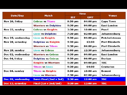 Ram Slam T20 Challenge 2017 Schedule Time Table You Ram Slam T20 Challenge 2017 Schedule Time Table