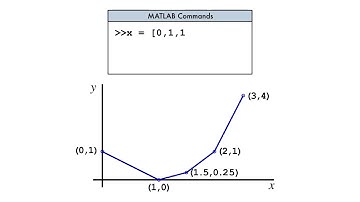Line Plots