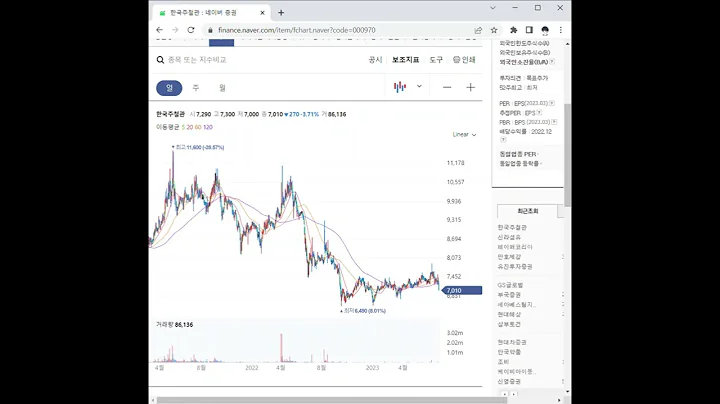 000970한국주철관 주가 전망 및 차트 분석