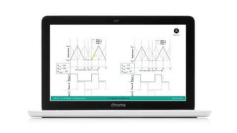 Learn Modelling & Simulation of SRM Drive with MATLAB simulations | For Research Scholar