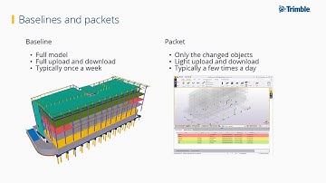 Tekla Model Sharing - Overview: Tekla Model Sharing - Part 1