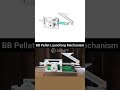 BB Pellet Launching Mechanism #3dprinting #machine #design #engineering #mechanic #mechanism