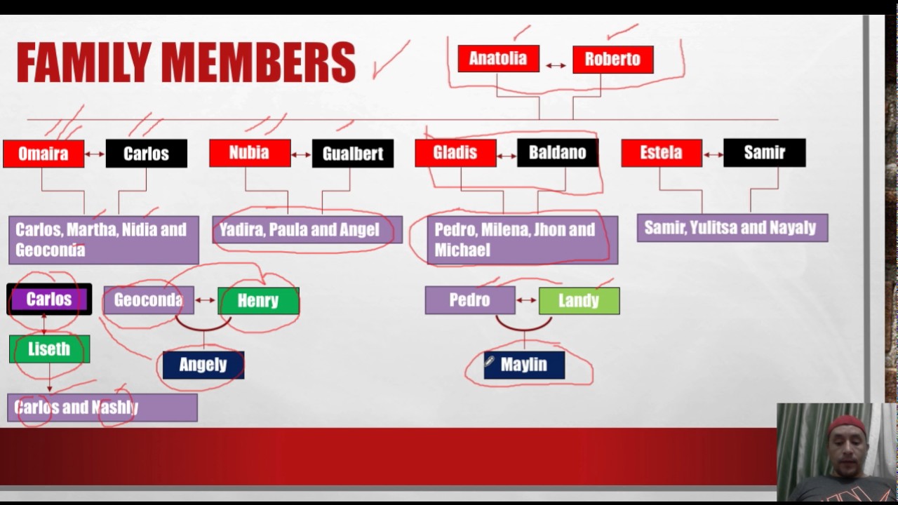  Family  tree Presentation  YouTube