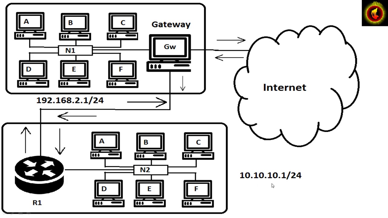 ಗೇಟ್ವೇ ಅಂದರೇನು ಕನ್ನಡದಲ್ಲಿ / What is Gateway and how does it differ from ...