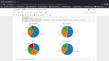Exploratory Data Analysis on Sample Superstore Data - Luv Gupta