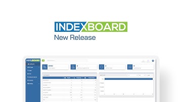 How-to Video | Indexboard
