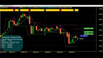TRADING CHART CODE : 3*392 EXCELLENT TECHNICAL ANALYSIS AMIBROKER AFL FORMULA