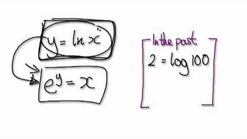 Video 1334 - Derivative of Natural Log (Part 2)