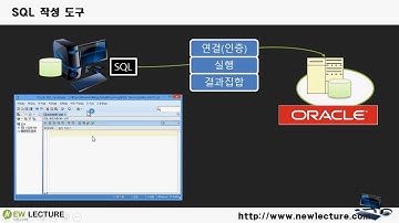 오라클 데이터베이스 SQL 강의 3강 - SQL Developer 설치하기