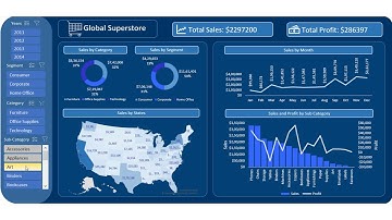 Interactive Excel Dashboard | Global Superstore