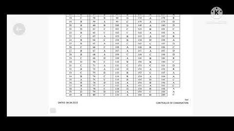 Hpssc provisional Answer key of ACCOUNTANT post code - 949