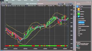 Using TradeShark's Indicators to Gauge Short Term Volatility