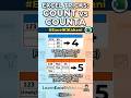 Excel COUNT vs COUNTA: Kya Antar Hai? | Learn Excel in Hindi